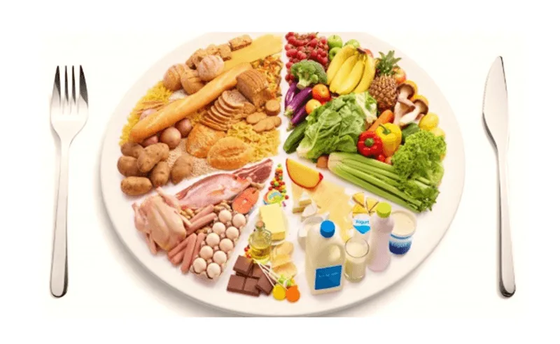 Thiết lập thực đơn cá nhân dựa trên vị trí đau khớp và chỉ số axit uric của từng người.